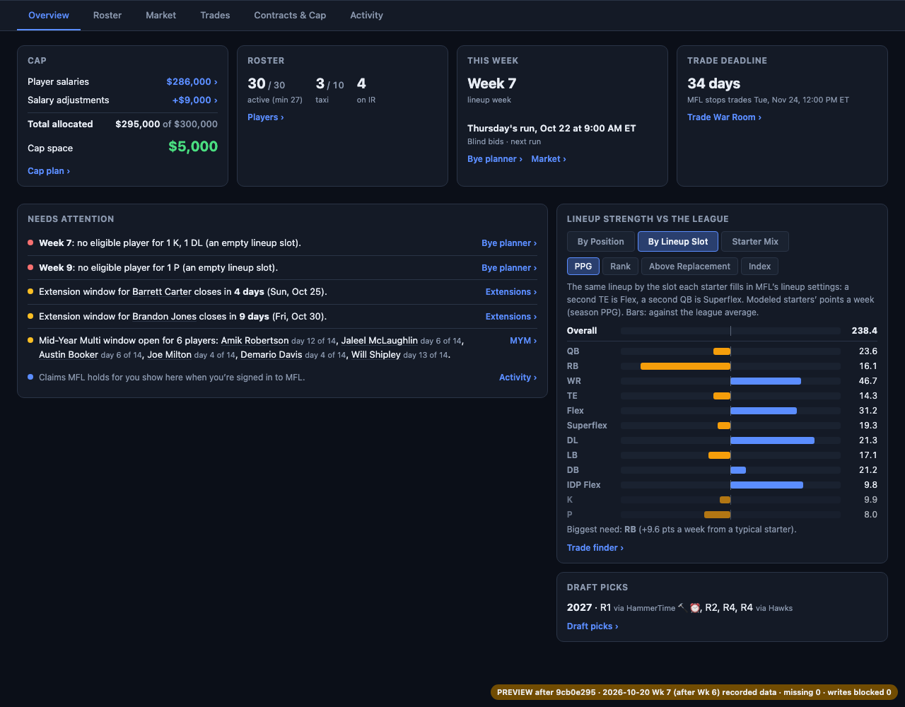 By Lineup Slot, desktop